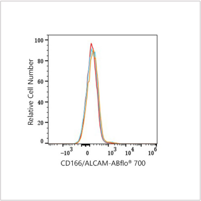 ABflo® 700 Rabbit anti-Human CD166/ALCAM mAb (100 T)
