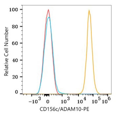 PE Rabbit anti-Human CD156c/ADAM10 mAb (100 T)
