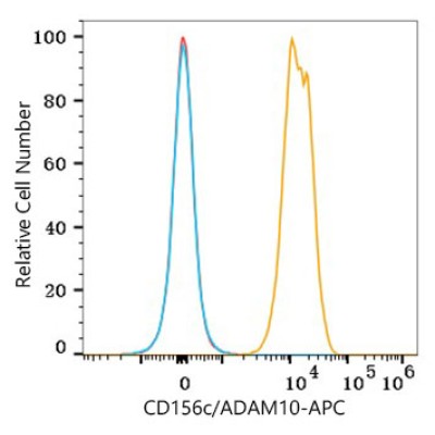 APC Rabbit anti-Human CD156c/ADAM10 mAb (100 T)